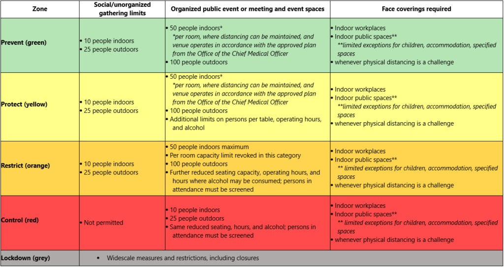 The “Zones” and Condo Meetings | King Condo Management